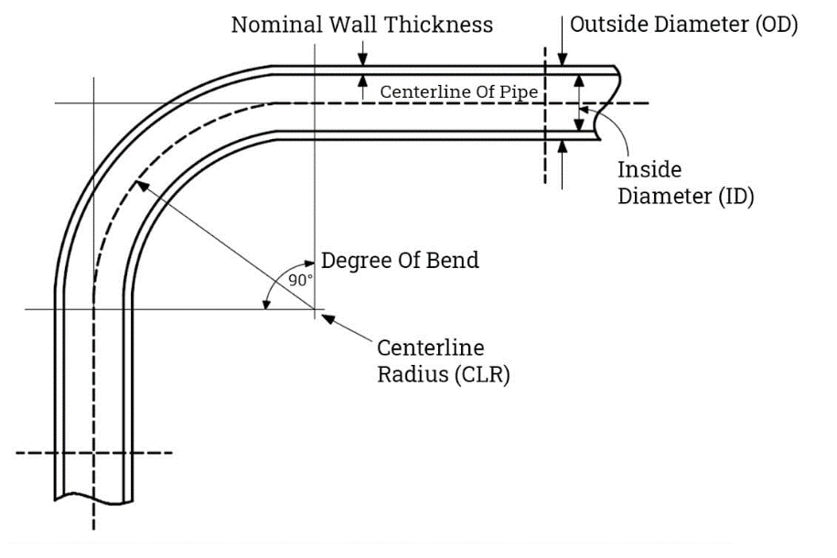 Mandrel Bend